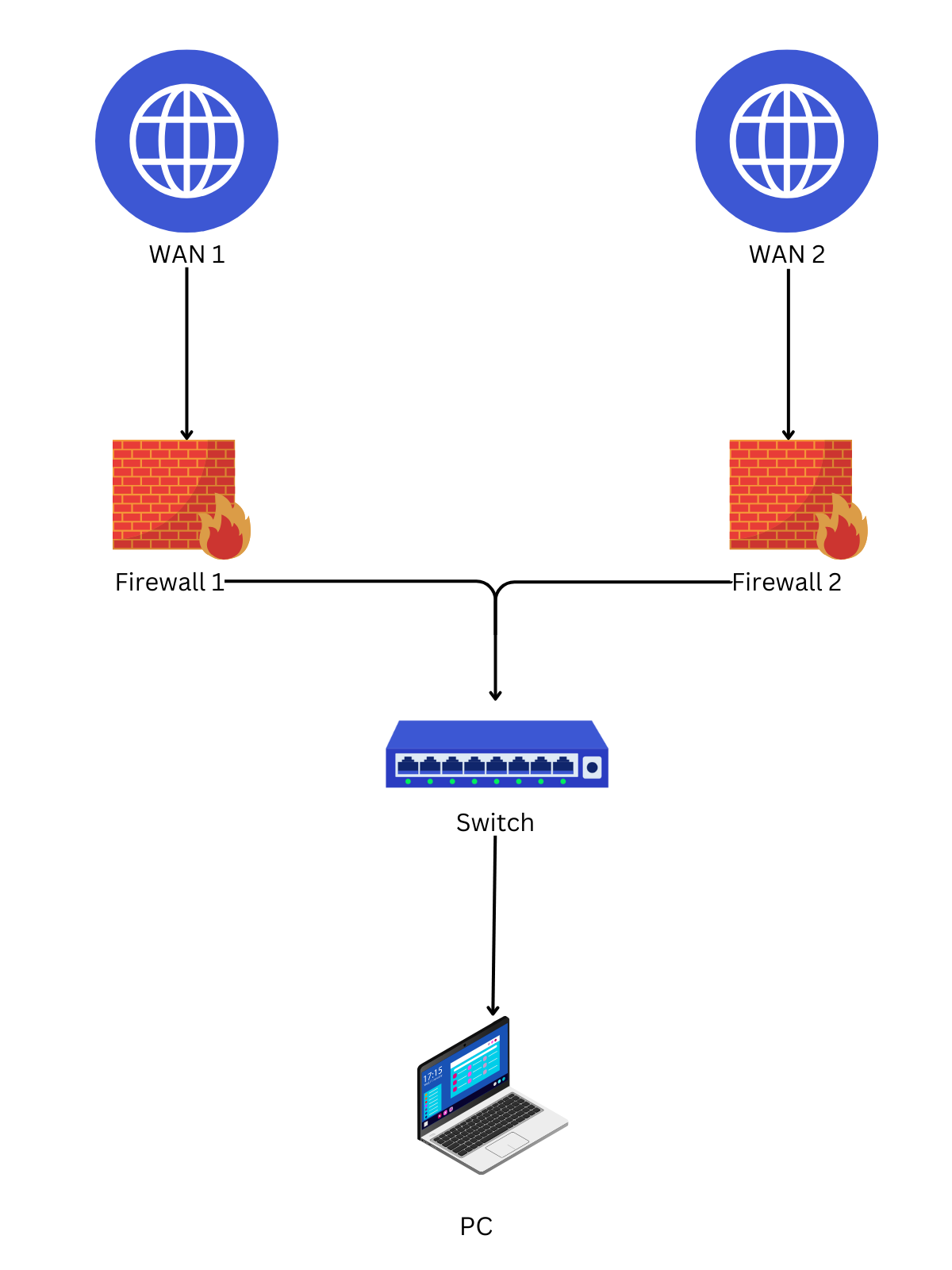 Monitor Dual-WAN Networks
